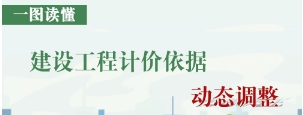 转山东省住房和城乡建设厅 一图读懂 山东省实施建设工程计价依据动态调整